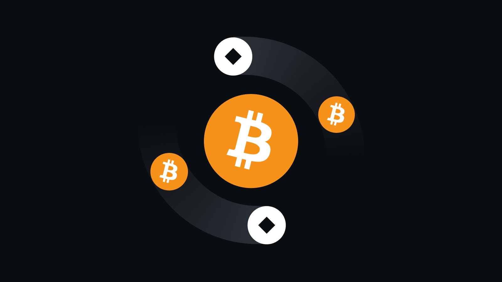 智能交易引擎，掌控全球币市